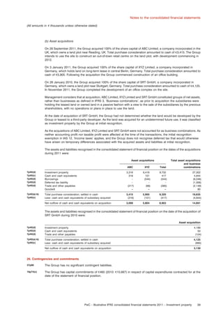 Notes to the consolidated ﬁnancial statements
(All amounts in e thousands unless otherwise stated)

(b) Asset acquisitions
On 28 September 2011, the Group acquired 100% of the share capital of ABC Limited, a company incorporated in the
UK, which owns a land plot near Reading, UK. Total purchase consideration amounted to cash of e3,415. The Group
intends to use the site to construct an out-of-town retail centre on the land plot, with development commencing in
2012.
On 3 January 2011, the Group acquired 100% of the share capital of XYZ Limited, a company incorporated in
Germany, which holds land on long-term lease in central Berlin, Germany. Total purchase consideration amounted to
cash of e5,905. Following the acquisition the Group commenced construction of an ofﬁce building.
On 26 January 2010, the Group acquired 100% of the share capital of SRT GmbH, a company incorporated in
Germany, which owns a land plot near Stuttgart, Germany. Total purchase consideration amounted to cash of e4,125.
In November 2011, the Group completed the development of an ofﬁce complex on the site.
Management considers that at acquisition, ABC Limited, XYZ Limited and SRT GmbH constituted groups of net assets,
rather than businesses as deﬁned in IFRS 3, ‘Business combinations’, as prior to acquisition the subsidiaries were
holding the leased land or owned land in a passive fashion with a view to the sale of the subsidiaries by the previous
shareholders, with no operations or plans in place to use the land.
At the date of acquisition of SRT GmbH, the Group had not determined whether the land would be developed by the
Group or leased to a third-party developer. As the land was acquired for an undetermined future use, it was classiﬁed
as investment property by the Group at initial recognition.
As the acquisitions of ABC Limited, XYZ Limited and SRT GmbH were not accounted for as business combinations. As
neither accounting proﬁt nor taxable proﬁt were affected at the time of the transactions, the initial recognition
exemption in IAS 12, ‘Income taxes’ applies, and the Group does not recognise deferred tax that would otherwise
have arisen on temporary differences associated with the acquired assets and liabilities at initial recognition.
The assets and liabilities recognised in the consolidated statement of ﬁnancial position on the dates of the acquisitions
during 2011 were:
Asset acquisitions
ABC

XYZ

Total

Total asset acquisitions
and business
combinations

7p40(d)
7p40(c)
7p40(d)
7p40(d)
7p40(d)

Investment property
Cash and cash equivalents
Borrowings
Deferred tax liability
Trade and other payables
Goodwill

3,316
316
–
–
(217)
–

6,416
101
(544)
–
(68)
–

9,732
417
(544)
–
(285)
–

27,302
4,944
(9,246)
(1,306)
(2,149)
90

7p40(a)-b)
7p40(c)

Total purchase consideration, settled in cash
Less: cash and cash equivalents of subsidiary acquired

3,415
(316)

5,905
(101)

9,320
(417)

19,635
(4,944)

Net outﬂow of cash and cash equivalents on acquisition

3,099

5,804

8,903

14,691

The assets and liabilities recognised in the consolidated statement of ﬁnancial position on the date of the acquisition of
SRT GmbH during 2010 were:
Asset acquisition
7p40(d)
7p40(d)
7p40(d)

Investment property
Cash and cash equivalents
Trade and other payables

4,199
50
(124)

7p40(a)-b)
7p40(c)

Total purchase consideration, settled in cash
Less: cash and cash equivalents of subsidiary acquired

4,125
(995)

Net outﬂow of cash and cash equivalents on acquisition

3,130

26. Contingencies and commitments
37p86

The Group has no signiﬁcant contingent liabilities.

16p74(c)

The Group has capital commitments of e460 (2010: e10,667) in respect of capital expenditures contracted for at the
date of the statement of ﬁnancial position.

PwC – Illustrative IFRS consolidated ﬁnancial statements 2011 – Investment property

39

 