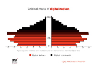 Increasingly engaged digital immigrants
April 2009 Synovate Media Atlas Hong Kong
Percent using Internet in last 30 days, ...