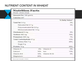 NUTRIENT CONTENT IN WHAEAT
:
 