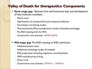 Valley of Death for therapeutics: ComponentsValley of Death for therapeutics: Components
 Early stage gap: Between first cell line/animal data and development
of lead molecule candidate:
◦ Patent costs
◦ Optimization of compound & Lead compound selection
◦ Formulation and dosing studies
◦ Pharmacokinetics/Pharmacodynamics studies (including toxicology)
◦ Pre-IND meeting with the FDA
◦ Conservative cost estimate: $300K-$500K
 Mid-stage gap: Pre-IND meeting to IND submission
◦ Additional patent costs
◦ Additional toxicology studies (if needed)
◦ IND preparation (including regulatory consulting fees)
◦ GMP manufacturing of drug
◦ Phase I trial
◦ Conservative cost estimate: $1Million – $3Million
 