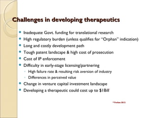 * Forbes 2012* Forbes 2012
 Inadequate Govt. funding for translational research
 High regulatory burden (unless qualifies for “Orphan” indication)
 Long and costly development path
 Tough patent landscape & high cost of prosecution
 Cost of IP enforcement
 Difficulty in early-stage licensing/partnering
◦ High failure rate & resulting risk aversion of industry
◦ Differences in perceived value
 Change in venture capital investment landscape
 Developing a therapeutic could cost up to $1Bill*
Challenges in developing therapeuticsChallenges in developing therapeutics
 