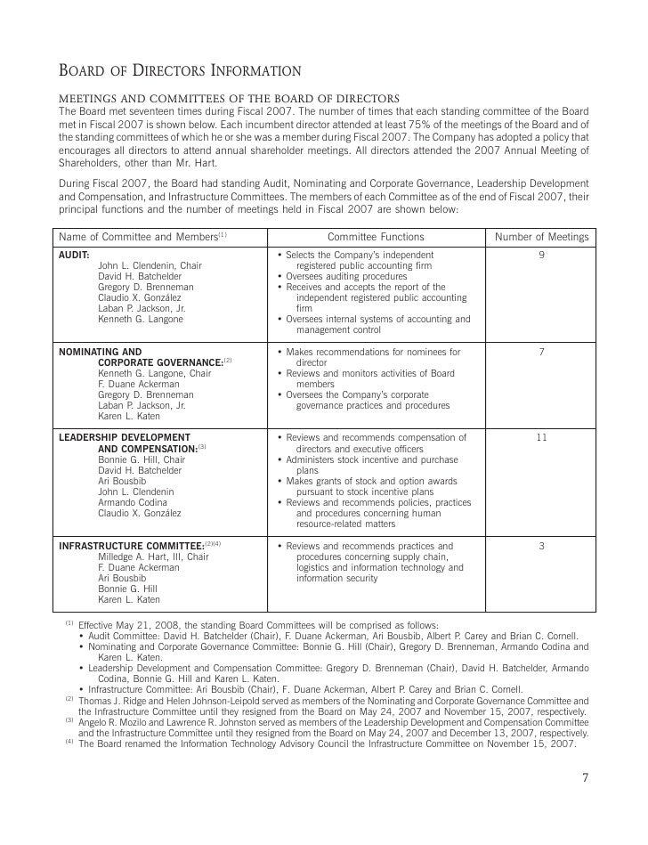 home depot 2008 proxy statement