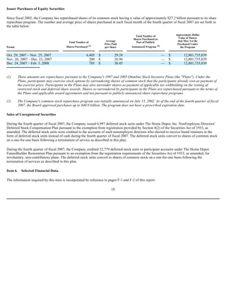 Issuer Purchases of Equity Securities
Since fiscal 2002, the Company has repurchased shares of its common stock having a value of approximately $27.2 billion pursuant to its share
repurchase program. The number and average price of shares purchased in each fiscal month of the fourth quarter of fiscal 2007 are set forth in
the table below:
(1)
Period
Total Number of
Shares Purchased (1)
Average
Price Paid
per Share
Total Number of
Shares Purchased as
Part of Publicly
Announced Program (2)
Approximate Dollar
Value of Shares
that May Yet Be
Purchased Under
the Program
Oct. 29, 2007 – Nov. 25, 2007 6,405 $ 29.24 — $ 12,801,735,839
Nov. 26, 2007 – Dec. 23, 2007 200 $ 26.96 — $ 12,801,735,839
Dec. 24, 2007 – Feb. 3, 2008 785 $ 30.45 — $ 12,801,735,839
These amounts are repurchases pursuant to the Company's 1997 and 2005 Omnibus Stock Incentive Plans (the "Plans"). Under the
Plans, participants may exercise stock options by surrendering shares of common stock that the participants already own as payment of
the exercise price. Participants in the Plans may also surrender shares as payment of applicable tax withholding on the vesting of
restricted stock and deferred share awards. Shares so surrendered by participants in the Plans are repurchased pursuant to the terms of
the Plans and applicable award agreements and not pursuant to publicly announced share repurchase programs.
(2) The Company's common stock repurchase program was initially announced on July 15, 2002. As of the end of the fourth quarter of fiscal
2007, the Board approved purchases up to $40.0 billion. The program does not have a prescribed expiration date.
Sales of Unregistered Securities
During the fourth quarter of fiscal 2007, the Company issued 6,997 deferred stock units under The Home Depot, Inc. NonEmployee Directors'
Deferred Stock Compensation Plan pursuant to the exemption from registration provided by Section 4(2) of the Securities Act of 1933, as
amended. The deferred stock units were credited to the accounts of such nonemployee directors who elected to receive board retainers in the
form of deferred stock units instead of cash during the fourth quarter of fiscal 2007. The deferred stock units convert to shares of common stock
on a one-for-one basis following a termination of service as described in this plan.
During the fourth quarter of fiscal 2007, the Company credited 32,779 deferred stock units to participant accounts under The Home Depot
FutureBuilder Restoration Plan pursuant to an exemption from the registration requirements of the Securities Act of 1933, as amended, for
involuntary, non-contributory plans. The deferred stock units convert to shares of common stock on a one-for-one basis following the
termination of services as described in this plan.
Item 6. Selected Financial Data.
The information required by this item is incorporated by reference to pages F-1 and F-2 of this report.
18
 