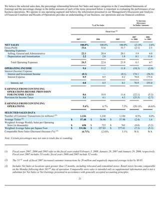 We believe the selected sales data, the percentage relationship between Net Sales and major categories in the Consolidated Statements of
Earnings and the percentage change in the dollar amounts of each of the items presented below is important in evaluating the performance of our
business operations. We operate in one operating segment and believe the information presented in our Management's Discussion and Analysis
of Financial Condition and Results of Operations provides an understanding of our business, our operations and our financial condition.
Note: Certain percentages may not sum to totals due to rounding.
(1)
% of Net Sales
% Increase
(Decrease)
In Dollar Amounts
Fiscal Year (1)
2007 2006 2005
2007
vs. 2006
2006
vs. 2005
NET SALES 100.0% 100.0% 100.0% (2.1)% 2.6%
Gross Profit 33.6 33.6 33.7 (2.1) 2.3
Operating Expenses:
Selling, General and Administrative 22.1 20.4 20.1 5.9 4.0
Depreciation and Amortization 2.2 2.0 1.8 8.1 11.6
Total Operating Expenses 24.3 22.4 21.9 6.1 4.7
OPERATING INCOME 9.4 11.2 11.8 (18.3) (2.0)
Interest (Income) Expense:
Interest and Investment Income (0.1) — (0.1) 174.1 (56.5)
Interest Expense 0.9 0.5 0.2 78.0 175.4
Interest, net 0.8 0.5 0.1 70.9 355.0
EARNINGS FROM CONTINUING
OPERATIONS BEFORE PROVISION
FOR INCOME TAXES 8.6 10.8 11.6 (22.1) (5.2)
Provision for Income Taxes 3.1 4.1 4.3 (25.5) (2.7)
EARNINGS FROM CONTINUING
OPERATIONS 5.4% 6.7% 7.3% (20.1)% (6.6)%
SELECTED SALES DATA
Number of Customer Transactions (in millions) (2)
1,336 1,330 1,330 0.5% 0.0%
Average Ticket (2)
$ 57.48 $ 58.90 $ 57.98 (2.4) 1.6
Weighted Average Weekly Sales per Operating
Store (in thousands) $ 658 $ 723 $ 763 (9.0) (5.2)
Weighted Average Sales per Square Foot $ 331.86 $ 357.83 $ 377.01 (7.3) (5.1)
Comparable Store Sales (Decrease) Increase (%) (3)
(6.7)% (2.8)% 3.1% N/A N/A
Fiscal years 2007, 2006 and 2005 refer to the fiscal years ended February 3, 2008, January 28, 2007 and January 29, 2006, respectively.
Fiscal year 2007 includes 53 weeks; fiscal years 2006 and 2005 include 52 weeks.
(2) The 53 rd week of fiscal 2007 increased customer transactions by 20 million and negatively impacted average ticket by $0.05.
(3) Includes Net Sales at locations open greater than 12 months, including relocated and remodeled stores. Retail stores become comparable
on the Monday following their 365 th day of operation. Comparable store sales is intended only as supplemental information and is not a
substitute for Net Sales or Net Earnings presented in accordance with generally accepted accounting principles.
21
 