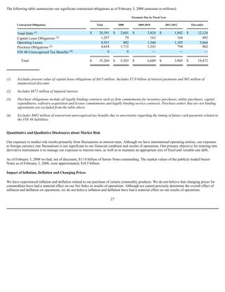 The following table summarizes our significant contractual obligations as of February 3, 2008 (amounts in millions):
(1)
Payments Due by Fiscal Year
Contractual Obligations Total 2008 2009-2010 2011-2012 Thereafter
Total Debt (1) $ 20,391 $ 2,601 $ 3,824 $ 1,842 $ 12,124
Capital Lease Obligations (2) 1,287 79 162 164 882
Operating Leases 8,931 802 1,360 1,105 5,664
Purchase Obligations (3) 4,654 1,715 1,343 794 802
FIN 48 Unrecognized Tax Benefits (4) 6 6 — — —
Total $ 35,269 $ 5,203 $ 6,689 $ 3,905 $ 19,472
Excludes present value of capital lease obligations of $415 million. Includes $7.0 billion of interest payments and $65 million of
unamortized discount.
(2) Includes $872 million of imputed interest.
(3) Purchase obligations include all legally binding contracts such as firm commitments for inventory purchases, utility purchases, capital
expenditures, software acquisition and license commitments and legally binding service contracts. Purchase orders that are not binding
agreements are excluded from the table above.
(4) Excludes $602 million of noncurrent unrecognized tax benefits due to uncertainty regarding the timing of future cash payments related to
the FIN 48 liabilities.
Quantitative and Qualitative Disclosures about Market Risk
Our exposure to market risk results primarily from fluctuations in interest rates. Although we have international operating entities, our exposure
to foreign currency rate fluctuations is not significant to our financial condition and results of operations. Our primary objective for entering into
derivative instruments is to manage our exposure to interest rates, as well as to maintain an appropriate mix of fixed and variable rate debt.
As of February 3, 2008 we had, net of discounts, $11.0 billion of Senior Notes outstanding. The market values of the publicly traded Senior
Notes as of February 3, 2008, were approximately $10.5 billion.
Impact of Inflation, Deflation and Changing Prices
We have experienced inflation and deflation related to our purchase of certain commodity products. We do not believe that changing prices for
commodities have had a material effect on our Net Sales or results of operations. Although we cannot precisely determine the overall effect of
inflation and deflation on operations, we do not believe inflation and deflation have had a material effect on our results of operations.
27
 