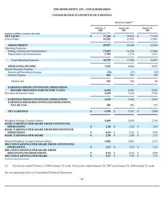 THE HOME DEPOT, INC. AND SUBSIDIARIES
CONSOLIDATED STATEMENTS OF EARNINGS
(1)
Fiscal Year Ended (1)
amounts in millions, except per share data
February 3,
2008
January 28,
2007
January 29,
2006
NET SALES $ 77,349 $ 79,022 $ 77,019
Cost of Sales 51,352 52,476 51,081
GROSS PROFIT 25,997 26,546 25,938
Operating Expenses:
Selling, General and Administrative 17,053 16,106 15,480
Depreciation and Amortization 1,702 1,574 1,411
Total Operating Expenses 18,755 17,680 16,891
OPERATING INCOME 7,242 8,866 9,047
Interest (Income) Expense:
Interest and Investment Income (74) (27) (62)
Interest Expense 696 391 142
Interest, net 622 364 80
EARNINGS FROM CONTINUING OPERATIONS
BEFORE PROVISION FOR INCOME TAXES 6,620 8,502 8,967
Provision for Income Taxes 2,410 3,236 3,326
EARNINGS FROM CONTINUING OPERATIONS 4,210 5,266 5,641
EARNINGS FROM DISCONTINUED OPERATIONS,
NET OF TAX 185 495 197
NET EARNINGS $ 4,395 $ 5,761 $ 5,838
Weighted Average Common Shares 1,849 2,054 2,138
BASIC EARNINGS PER SHARE FROM CONTINUING
OPERATIONS $ 2.28 $ 2.56 $ 2.64
BASIC EARNINGS PER SHARE FROM DISCONTINUED
OPERATIONS $ 0.10 $ 0.24 $ 0.09
BASIC EARNINGS PER SHARE $ 2.38 $ 2.80 $ 2.73
Diluted Weighted Average Common Shares 1,856 2,062 2,147
DILUTED EARNINGS PER SHARE FROM CONTINUING
OPERATIONS $ 2.27 $ 2.55 $ 2.63
DILUTED EARNINGS PER SHARE FROM
DISCONTINUED OPERATIONS $ 0.10 $ 0.24 $ 0.09
DILUTED EARNINGS PER SHARE $ 2.37 $ 2.79 $ 2.72
Fiscal year ended February 3, 2008 includes 53 weeks. Fiscal years ended January 28, 2007 and January 29, 2006 include 52 weeks.
See accompanying Notes to Consolidated Financial Statements.
34
 