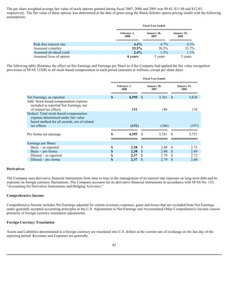 The per share weighted average fair value of stock options granted during fiscal 2007, 2006 and 2005 was $9.45, $11.88 and $12.83,
respectively. The fair value of these options was determined at the date of grant using the Black-Scholes option-pricing model with the following
assumptions:
The following table illustrates the effect on Net Earnings and Earnings per Share as if the Company had applied the fair value recognition
provisions of SFAS 123(R) to all stock-based compensation in each period (amounts in millions, except per share data):
Derivatives
The Company uses derivative financial instruments from time to time in the management of its interest rate exposure on long-term debt and its
exposure on foreign currency fluctuations. The Company accounts for its derivative financial instruments in accordance with SFAS No. 133,
"Accounting for Derivative Instruments and Hedging Activities."
Comprehensive Income
Comprehensive Income includes Net Earnings adjusted for certain revenues, expenses, gains and losses that are excluded from Net Earnings
under generally accepted accounting principles in the U.S. Adjustments to Net Earnings and Accumulated Other Comprehensive Income consist
primarily of foreign currency translation adjustments.
Foreign Currency Translation
Assets and Liabilities denominated in a foreign currency are translated into U.S. dollars at the current rate of exchange on the last day of the
reporting period. Revenues and Expenses are generally
43
Fiscal Year Ended
February 3,
2008
January 28,
2007
January 29,
2006
Risk-free interest rate 4.4% 4.7% 4.3%
Assumed volatility 25.5% 28.5% 33.7%
Assumed dividend yield 2.4% 1.5% 1.1%
Assumed lives of option 6 years 5 years 5 years
Fiscal Year Ended
February 3,
2008
January 28,
2007
January 29,
2006
Net Earnings, as reported $ 4,395 $ 5,761 $ 5,838
Add: Stock-based compensation expense
included in reported Net Earnings, net
of related tax effects 131 186 110
Deduct: Total stock-based compensation
expense determined under fair value
based method for all awards, net of related
tax effects (131) (186) (197)
Pro forma net earnings $ 4,395 $ 5,761 $ 5,751
Earnings per Share:
Basic – as reported $ 2.38 $ 2.80 $ 2.73
Basic – pro forma $ 2.38 $ 2.80 $ 2.69
Diluted – as reported $ 2.37 $ 2.79 $ 2.72
Diluted – pro forma $ 2.37 $ 2.79 $ 2.68
 