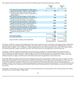 The Company's Long-Term Debt at the end of fiscal 2007 and 2006 consisted of the following (amounts in millions):
At February 3, 2008, the Company had outstanding interest rate swaps, accounted for as fair value hedges, with notional amounts of $2.0 billion
that swap fixed rate interest on the Company's $3.0 billion 5.40% Senior Notes for variable rate interest equal to LIBOR plus 60 to 149 basis
points that expire on March 1, 2016. At February 3, 2008, the approximate fair value of these agreements was an asset of $29 million, which is
the estimated amount the Company would have received to settle similar interest rate swap agreements at current interest rates.
At February 3, 2008, the Company had outstanding an interest rate swap, accounted for as a cash flow hedge, with a notional amount of
$750 million that swaps variable rate interest on the Company's $750 million floating rate Senior Notes for fixed rate interest at 4.36% that
expires on December 16, 2009. At February 3, 2008, the approximate fair value of this agreement was a liability of $17 million, which is the
estimated amount the Company would have paid to settle similar interest rate swap agreements at current interest rates.
In December 2006, the Company issued $750 million of floating rate Senior Notes due December 16, 2009 at par value, $1.25 billion of 5.25%
Senior Notes due December 16, 2013 at a discount of $7 million and $3.0 billion of 5.875% Senior Notes due December 16, 2036 at a discount
of $42 million, together the "December 2006 Issuance." The net proceeds of the December 2006 Issuance were used to fund, in part, the
Company's common stock repurchases, to repay outstanding commercial paper and for general corporate purposes. The $49 million discount and
$37 million of issuance costs associated with the December 2006 Issuance are being amortized to interest expense over the term of the related
Senior Notes.
Additionally in October 2006, the Company entered into a forward starting interest rate swap agreement with a notional amount of $1.0 billion,
accounted for as a cash flow hedge, to hedge interest
48
February 3,
2008
January 28,
2007
3.75% Senior Notes; due September 15, 2009; interest
payable semi-annually on March 15 and September 15 $ 998 $ 997
Floating Rate Senior Notes; due December 16, 2009;
interest payable on March 16, June 16, September 16
and December 16 750 750
4.625% Senior Notes; due August 15, 2010; interest
payable semi-annually on February 15 and August 15 998 997
5.20% Senior Notes; due March 1, 2011; interest
payable semi-annually on March 1 and September 1 1,000 1,000
5.25% Senior Notes; due December 16, 2013; interest
payable semi-annually on June 16 and December 16 1,244 1,243
5.40% Senior Notes; due March 1, 2016; interest
payable semi-annually on March 1 and September 1 3,017 2,986
5.875% Senior Notes; due December 16, 2036; interest
payable semi-annually on June 16 and December 16 2,959 2,958
Capital Lease Obligations; payable in varying
installments through January 31, 2055 415 419
Other 302 311
Total Long-Term Debt 11,683 11,661
Less current installments 300 18
Long-Term Debt, excluding current installments $ 11,383 $ 11,643
 