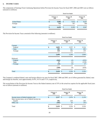 6. INCOME TAXES
The components of Earnings From Continuing Operations before Provision for Income Taxes for fiscal 2007, 2006 and 2005 were as follows
(amounts in millions):
The Provision for Income Taxes consisted of the following (amounts in millions):
The Company's combined federal, state and foreign effective tax rates for fiscal 2007, 2006 and 2005, net of offsets generated by federal, state
and foreign tax benefits, were approximately 36.4%, 38.1% and 37.1%, respectively.
The reconciliation of the Provision for Income Taxes at the federal statutory rate of 35% to the actual tax expense for the applicable fiscal years
was as follows (amounts in millions):
50
Fiscal Year Ended
February 3,
2008
January 28,
2007
January 29,
2006
United States $ 5,905 $ 7,915 $ 8,427
Foreign 715 587 540
Total $ 6,620 $ 8,502 $ 8,967
Fiscal Year Ended
February 3,
2008
January 28,
2007
January 29,
2006
Current:
Federal $ 2,055 $ 2,557 $ 3,316
State 285 361 493
Foreign 310 326 155
2,650 3,244 3,964
Deferred:
Federal (242) (2) (553)
State 17 (1) (110)
Foreign (15) (5) 25
(240) (8) (638)
Total $ 2,410 $ 3,236 $ 3,326
Fiscal Year Ended
February 3,
2008
January 28,
2007
January 29,
2006
Income taxes at federal statutory rate $ 2,317 $ 2,976 $ 3,138
State income taxes, net of federal income tax
benefit 196 234 249
Other, net (103) 26 (61)
Total $ 2,410 $ 3,236 $ 3,326
 