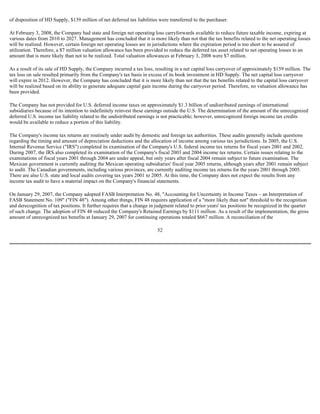 of disposition of HD Supply, $139 million of net deferred tax liabilities were transferred to the purchaser.
At February 3, 2008, the Company had state and foreign net operating loss carryforwards available to reduce future taxable income, expiring at
various dates from 2010 to 2027. Management has concluded that it is more likely than not that the tax benefits related to the net operating losses
will be realized. However, certain foreign net operating losses are in jurisdictions where the expiration period is too short to be assured of
utilization. Therefore, a $7 million valuation allowance has been provided to reduce the deferred tax asset related to net operating losses to an
amount that is more likely than not to be realized. Total valuation allowances at February 3, 2008 were $7 million.
As a result of its sale of HD Supply, the Company incurred a tax loss, resulting in a net capital loss carryover of approximately $159 million. The
tax loss on sale resulted primarily from the Company's tax basis in excess of its book investment in HD Supply. The net capital loss carryover
will expire in 2012. However, the Company has concluded that it is more likely than not that the tax benefits related to the capital loss carryover
will be realized based on its ability to generate adequate capital gain income during the carryover period. Therefore, no valuation allowance has
been provided.
The Company has not provided for U.S. deferred income taxes on approximately $1.3 billion of undistributed earnings of international
subsidiaries because of its intention to indefinitely reinvest these earnings outside the U.S. The determination of the amount of the unrecognized
deferred U.S. income tax liability related to the undistributed earnings is not practicable; however, unrecognized foreign income tax credits
would be available to reduce a portion of this liability.
The Company's income tax returns are routinely under audit by domestic and foreign tax authorities. These audits generally include questions
regarding the timing and amount of depreciation deductions and the allocation of income among various tax jurisdictions. In 2005, the U.S.
Internal Revenue Service ("IRS") completed its examination of the Company's U.S. federal income tax returns for fiscal years 2001 and 2002.
During 2007, the IRS also completed its examination of the Company's fiscal 2003 and 2004 income tax returns. Certain issues relating to the
examinations of fiscal years 2001 through 2004 are under appeal, but only years after fiscal 2004 remain subject to future examination. The
Mexican government is currently auditing the Mexican operating subsidiaries' fiscal year 2005 returns, although years after 2001 remain subject
to audit. The Canadian governments, including various provinces, are currently auditing income tax returns for the years 2001 through 2005.
There are also U.S. state and local audits covering tax years 2001 to 2005. At this time, the Company does not expect the results from any
income tax audit to have a material impact on the Company's financial statements.
On January 29, 2007, the Company adopted FASB Interpretation No. 48, "Accounting for Uncertainty in Income Taxes – an Interpretation of
FASB Statement No. 109" ("FIN 48"). Among other things, FIN 48 requires application of a "more likely than not" threshold to the recognition
and derecognition of tax positions. It further requires that a change in judgment related to prior years' tax positions be recognized in the quarter
of such change. The adoption of FIN 48 reduced the Company's Retained Earnings by $111 million. As a result of the implementation, the gross
amount of unrecognized tax benefits at January 29, 2007 for continuing operations totaled $667 million. A reconciliation of the
52
 