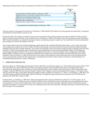 beginning and ending amount of gross unrecognized tax benefits for continuing operations is as follows (amounts in millions):
The gross amount of unrecognized tax benefits as of February 3, 2008 includes $368 million of net unrecognized tax benefits that, if recognized,
would affect the annual effective income tax rate.
During fiscal 2007, the Company increased its interest accrual associated with uncertain tax positions by approximately $32 million and paid
interest of approximately $8 million. Total accrued interest as of February 3, 2008 is $140 million. There were no penalty accruals during fiscal
2007. Interest and penalties are included in net interest expense and operating expenses, respectively. Our classification of interest and penalties
did not change as a result of the adoption of FIN 48.
The Company believes that some individual adjustments under appeal for the completed IRS and Canada audits, as well as other state audits,
will be agreed upon within the next twelve months. The IRS issues generally concern the useful life of assets and relevant transfer pricing for
intangible assets provided to foreign operations. The Canada issues generally concern the relevant transfer pricing for intangible assets provided
from the U.S. State issues generally concern related party expense add-back provisions and forced combination filings. The Company has
classified approximately $6 million of the reserve for unrecognized tax benefits as a short-term liability in the accompanying Consolidated
Balance Sheets. In addition, there is a reasonable possibility that the Company may resolve the Quebec assessment from prior years, which
totaled $65 million at February 3, 2008, within the next twelve months. Final settlement of these audit issues may result in payments that are
more or less than these amounts, but the Company does not anticipate the resolution of these matters will result in a material change to its
consolidated financial position or results of operations.
7. EMPLOYEE STOCK PLANS
The Home Depot, Inc. 2005 Omnibus Stock Incentive Plan ("2005 Plan") and The Home Depot, Inc. 1997 Omnibus Stock Incentive Plan ("1997
Plan" and collectively with the 2005 Plan, the "Plans") provide that incentive and non-qualified stock options, stock appreciation rights,
restricted shares, performance shares, performance units and deferred shares may be issued to selected associates, officers and directors of the
Company. Under the 2005 Plan, the maximum number of shares of the Company's common stock authorized for issuance is 255 million shares,
with any award other than a stock option reducing the number of shares available for issuance by 2.11 shares. As of February 3, 2008, there were
224 million shares available for future grants under the 2005 Plan. No additional equity awards may be issued from the 1997 Plan after the
adoption of the 2005 Plan on May 26, 2005.
Under the Plans, as of February 3, 2008, the Company had granted incentive and non-qualified stock options for 177 million shares, net of
cancellations (of which 127 million have been exercised). Under the terms of the Plans, incentive stock options and non-qualified stock options
are to be priced at or above the fair market value of the Company's stock on the date of the grant. Typically, incentive stock options and non-
qualified stock options vest at the rate of 25% per year commencing on the first anniversary date of the grant and expire on the tenth anniversary
date of the grant. The non-qualified
53
February 3,
2008
Unrecognized tax benefits balance at January 29, 2007 $ 667
Additions based on tax positions related to the current year 66
Additions for tax positions of prior years 25
Reductions for tax positions of prior years (115)
Reductions due to settlements (31)
Reductions due to lapse of statute of limitations (4)
Unrecognized tax benefits balance at February 3, 2008 $ 608
 