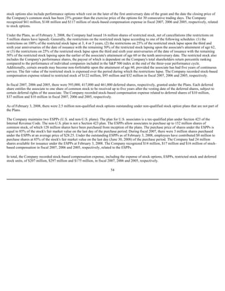 stock options also include performance options which vest on the later of the first anniversary date of the grant and the date the closing price of
the Company's common stock has been 25% greater than the exercise price of the options for 30 consecutive trading days. The Company
recognized $61 million, $148 million and $117 million of stock-based compensation expense in fiscal 2007, 2006 and 2005, respectively, related
to stock options.
Under the Plans, as of February 3, 2008, the Company had issued 16 million shares of restricted stock, net of cancellations (the restrictions on
5 million shares have lapsed). Generally, the restrictions on the restricted stock lapse according to one of the following schedules: (1) the
restrictions on 100% of the restricted stock lapse at 3, 4 or 5 years, (2) the restrictions on 25% of the restricted stock lapse upon the third and
sixth year anniversaries of the date of issuance with the remaining 50% of the restricted stock lapsing upon the associate's attainment of age 62,
or (3) the restrictions on 25% of the restricted stock lapse upon the third and sixth year anniversaries of the date of issuance with the remaining
50% of the restricted stock lapsing upon the earlier of the associate's attainment of age 60 or the tenth anniversary date. The restricted stock also
includes the Company's performance shares, the payout of which is dependent on the Company's total shareholders return percentile ranking
compared to the performance of individual companies included in the S&P 500 index at the end of the three-year performance cycle.
Additionally, certain awards may become non-forfeitable upon the attainment of age 60, provided the associate has had five years of continuous
service. The fair value of the restricted stock is expensed over the period during which the restrictions lapse. The Company recorded stock-based
compensation expense related to restricted stock of $122 million, $95 million and $32 million in fiscal 2007, 2006 and 2005, respectively.
In fiscal 2007, 2006 and 2005, there were 593,000, 417,000 and 461,000 deferred shares, respectively, granted under the Plans. Each deferred
share entitles the associate to one share of common stock to be received up to five years after the vesting date of the deferred shares, subject to
certain deferral rights of the associate. The Company recorded stock-based compensation expense related to deferred shares of $10 million,
$37 million and $10 million in fiscal 2007, 2006 and 2005, respectively.
As of February 3, 2008, there were 2.5 million non-qualified stock options outstanding under non-qualified stock option plans that are not part of
the Plans.
The Company maintains two ESPPs (U.S. and non-U.S. plans). The plan for U.S. associates is a tax-qualified plan under Section 423 of the
Internal Revenue Code. The non-U.S. plan is not a Section 423 plan. The ESPPs allow associates to purchase up to 152 million shares of
common stock, of which 128 million shares have been purchased from inception of the plans. The purchase price of shares under the ESPPs is
equal to 85% of the stock's fair market value on the last day of the purchase period. During fiscal 2007, there were 3 million shares purchased
under the ESPPs at an average price of $28.25. Under the outstanding ESPPs as of February 3, 2008, employees have contributed $8 million to
purchase shares at 85% of the stock's fair market value on the last day (June 30, 2008) of the purchase period. The Company had 24 million
shares available for issuance under the ESPPs at February 3, 2008. The Company recognized $14 million, $17 million and $16 million of stock-
based compensation in fiscal 2007, 2006 and 2005, respectively, related to the ESPPs.
In total, the Company recorded stock-based compensation expense, including the expense of stock options, ESPPs, restricted stock and deferred
stock units, of $207 million, $297 million and $175 million, in fiscal 2007, 2006 and 2005, respectively.
54
 