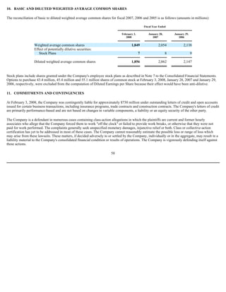 10. BASIC AND DILUTED WEIGHTED AVERAGE COMMON SHARES
The reconciliation of basic to diluted weighted average common shares for fiscal 2007, 2006 and 2005 is as follows (amounts in millions):
Stock plans include shares granted under the Company's employee stock plans as described in Note 7 to the Consolidated Financial Statements.
Options to purchase 43.4 million, 45.4 million and 55.1 million shares of common stock at February 3, 2008, January 28, 2007 and January 29,
2006, respectively, were excluded from the computation of Diluted Earnings per Share because their effect would have been anti-dilutive.
11. COMMITMENTS AND CONTINGENCIES
At February 3, 2008, the Company was contingently liable for approximately $730 million under outstanding letters of credit and open accounts
issued for certain business transactions, including insurance programs, trade contracts and construction contracts. The Company's letters of credit
are primarily performance-based and are not based on changes in variable components, a liability or an equity security of the other party.
The Company is a defendant in numerous cases containing class-action allegations in which the plaintiffs are current and former hourly
associates who allege that the Company forced them to work "off the clock" or failed to provide work breaks, or otherwise that they were not
paid for work performed. The complaints generally seek unspecified monetary damages, injunctive relief or both. Class or collective-action
certification has yet to be addressed in most of these cases. The Company cannot reasonably estimate the possible loss or range of loss which
may arise from these lawsuits. These matters, if decided adversely to or settled by the Company, individually or in the aggregate, may result in a
liability material to the Company's consolidated financial condition or results of operations. The Company is vigorously defending itself against
these actions.
58
Fiscal Year Ended
February 3,
2008
January 28,
2007
January 29,
2006
Weighted average common shares 1,849 2,054 2,138
Effect of potentially dilutive securities:
Stock Plans 7 8 9
Diluted weighted average common shares 1,856 2,062 2,147
 