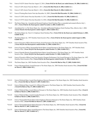 63
*4.4 Form of 4.625% Senior Note due August 15, 2010. [ Form 10-K for the fiscal year ended January 29, 2006, Exhibit 4.6 ]
*4.5 Form of 5.20% Senior Note due March 1, 2011. [ Form 8-K filed March 23, 2006, Exhibit 4.1 ]
*4.6 Form of 5.40% Senior Note due March 1, 2016. [ Form 8-K filed March 23, 2006, Exhibit 4.2 ]
*4.7 Form of Floating Rate Senior Note due December 16, 2009. [ Form 8-K filed December 19, 2006, Exhibit 4.1 ]
*4.8 Form of 5.250% Senior Note due December 16, 2013. [ Form 8-K filed December 19, 2006, Exhibit 4.2 ]
*4.9 Form of 5.875% Senior Note due December 16, 2036. [ Form 8-K filed December 19, 2006, Exhibit 4.3 ]
*10.1† The Home Depot, Inc. Amended and Restated Employee Stock Purchase Plan, as amended and restated effective July 1,
2003. [ Form 10-Q for the fiscal quarter ended November 2, 2003, Exhibit 10.1 ]
*10.2† Amendment No.1 to The Home Depot, Inc. Amended and Restated Employee Stock Purchase Plan, effective July 1, 2004.
[ Form 10-Q for the fiscal quarter ended August 1, 2004, Exhibit 10.2 ]
*10.3† The Home Depot, Inc. Non-U.S. Employee Stock Purchase Plan. [ Form 10-K for the fiscal year ended February 2, 2003,
Exhibit 10.36 ]
*10.4† The Home Depot, Inc. 1997 Omnibus Stock Incentive Plan. [ Form 10-Q for the fiscal quarter ended August 4, 2002,
Exhibit 10.1 ]
*10.5† Form of Executive Officer Restricted Stock Award Pursuant to The Home Depot, Inc. 1997 Omnibus Stock Incentive Plan.
[ Form 10-Q for the fiscal quarter ended October 31, 2004, Exhibit 10.1 ]
*10.6† Form of Executive Officer Nonqualified Stock Option Award Pursuant to The Home Depot, Inc. 1997 Omnibus Stock
Incentive Plan. [ Form 10-Q for the fiscal quarter ended October 31, 2004, Exhibit 10.2 ]
*10.7† Form of Outside Director Nonqualified Stock Option Award Pursuant to The Home Depot, Inc. 1997 Omnibus Stock
Incentive Plan. [ Form 10-Q for the fiscal quarter ended October 31, 2004, Exhibit 10.3 ]
*10.8† Form of Executive Officer Long-Term Incentive Program Performance Unit Award Pursuant to The Home Depot, Inc. 1997
Omnibus Stock Incentive Plan. [ Form 10-Q for the fiscal quarter ended October 31, 2004, Exhibit 10.4 ]
*10.9† The Home Depot, Inc. 2005 Omnibus Stock Incentive Plan. [ Form 8-K filed on May 27, 2005, Exhibit 10.8 ]
*10.10† Form of Restricted Stock Award Pursuant to The Home Depot, Inc. 2005 Omnibus Stock Incentive Plan. [ Form 8-K filed
on March 3, 2008, Exhibit 10.2 ]
*10.11† Form of Deferred Share Award (Non-Employee Director) Pursuant to The Home Depot, Inc. 2005 Omnibus Stock Incentive
Plan. [ Form 8-K filed on March 27, 2007, Exhibit 10.2 ]
*10.12† Form of Deferred Share Award (U.S. Officers) Pursuant to The Home Depot, Inc. 2005 Omnibus Stock Incentive Plan.
[ Form 8-K filed on May 27, 2005, Exhibit 10.3 ]
*10.13† Form of Deferred Share Award (Mexico) Pursuant to The Home Depot, Inc. 2005 Omnibus Stock Incentive Plan. [ Form 8-
K filed on March 3, 2008, Exhibit 10.1 ]
*10.14† Form of Deferred Share Award (Canada) Pursuant to The Home Depot, Inc. 2005 Omnibus Stock Incentive Plan. [ Form 8-
K filed on March 3, 2008, Exhibit 10.3 ]
*10.15† Form of Nonqualified Stock Option (Non-Employee Directors) Pursuant to The Home Depot, Inc. 2005 Omnibus Stock
Incentive Plan. [ Form 8-K filed on March 27, 2007, Exhibit 10.5 ]
*10.16† Form of Nonqualified Stock Option Pursuant to The Home Depot, Inc. 2005 Omnibus Stock Incentive Plan. [ Form 8-K
filed on March 27, 2007, Exhibit 10.6 ]
*10.17† Form of Performance Share Award Pursuant to The Home Depot, Inc. 2005 Omnibus Stock Incentive Plan. [ Form 8-K
filed on March 27, 2007, Exhibit 10.7 ]
 