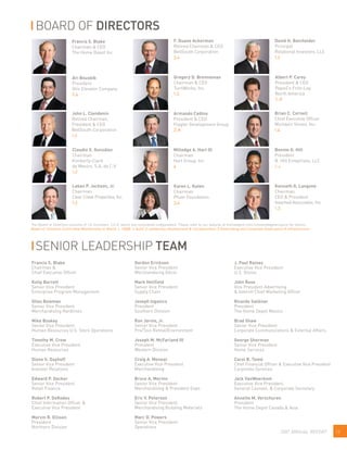 2007 ANNUAL REPORT
The Board of Directors consists of 15 members, 13 of whom are considered independent. Please refer to our website at homedepot.com/corporategovernance for details.
Board of Directors Committee Membership at March 1, 2008: 1.Audit 2.Leadership Development & Compensation 3.Nominating and Corporate Governance 4.Infrastructure
12
BOARD OF DIRECTORS
SENIOR LEADERSHIP TEAM
Francis S. Blake
Chairman &
Chief Executive Officer
Kelly Barrett
Senior Vice President
Enterprise Program Management
Giles Bowman
Senior Vice President
Merchandising Hardlines
Mike Buskey
Senior Vice President
Human Resources U.S. Store Operations
Timothy M. Crow
Executive Vice President
Human Resources
Diane S. Dayhoff
Senior Vice President
Investor Relations
Edward P. Decker
Senior Vice President
Retail Finance
Robert P. DeRodes
Chief Information Officer &
Executive Vice President
Marvin R. Ellison
President
Northern Division
Gordon Erickson
Senior Vice President
Merchandising Décor
Mark Holifield
Senior Vice President
Supply Chain
Joseph Izganics
President
Southern Division
Ron Jarvis, Jr.
Senior Vice President
Pro/Tool Rental/Environment
Joseph M. McFarland III
President
Western Division
Craig A. Menear
Executive Vice President
Merchandising
Bruce A. Merino
Senior Vice President
Merchandising & President Expo
Eric V. Peterson
Senior Vice President
Merchandising Building Materials
Marc D. Powers
Senior Vice President
Operations
Bonnie G. Hill
President
B. Hill Enteprises, LLC
2,4
Francis S. Blake
Chairman & CEO
The Home Depot Inc.
David H. Batchelder
Principal
Relational Investors, LLC
1,2
F. Duane Ackerman
Retired Chairman & CEO
BellSouth Corporation
3,4
Ari Bousbib
President
Otis Elevator Company
2,4
Milledge A. Hart III
Chairman
Hart Group, Inc
4
Albert P. Carey
President & CEO
PepsiCo Frito-Lay
North America
1,4
Brian C. Cornell
Chief Executive Officer
Michaels Stores, Inc.
1,4
Kenneth G. Langone
Chairman,
CEO & President
Invemed Associates, Inc.
1,3
Gregory D. Brenneman
Chairman & CEO
TurnWorks, Inc.
1,3
John L. Clendenin
Retired Chairman,
President & CEO
BellSouth Corporation
1,2
Claudio X. González
Chairman
Kimberly-Clark
de Mexico, S.A. de C.V.
1,2
Karen L. Katen
Chairman
Pfizer Foundation
3,4
Laban P. Jackson, Jr.
Chairman
Clear Creek Properties, Inc.
1,3
Armando Codina
President & CEO
Flagler Development Group
2,4
J. Paul Raines
Executive Vice President
U.S. Stores
John Ross
Vice President Advertising
& Interim Chief Marketing Officer
Ricardo Saldívar
President
The Home Depot Mexico
Brad Shaw
Senior Vice President
Corporate Communications & External Affairs
George Sherman
Senior Vice President
Home Services
Carol B. Tomé
Chief Financial Officer & Executive Vice President
Corporate Services
Jack VanWoerkom
Executive Vice President,
General Counsel, & Corporate Secretary
Annette M. Verschuren
President
The Home Depot Canada & Asia
 