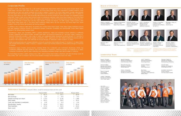 Home depot annual report project