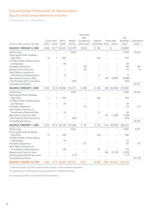 home depot Annual Report 2004