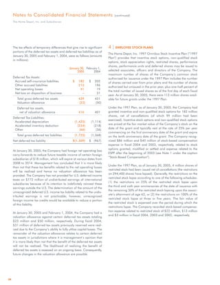 home depot Annual Report 2004