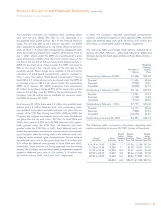 home depot Annual Report 2004