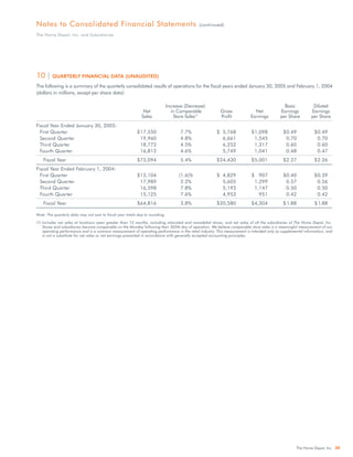 home depot Annual Report 2004