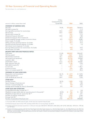 home depot Annual Report 2004