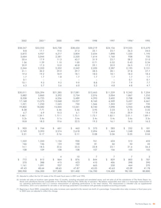 home depot Annual Report 2004