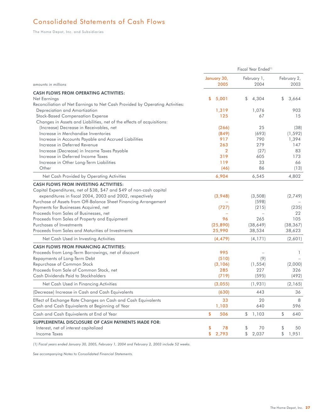 home depot Annual Report 2004