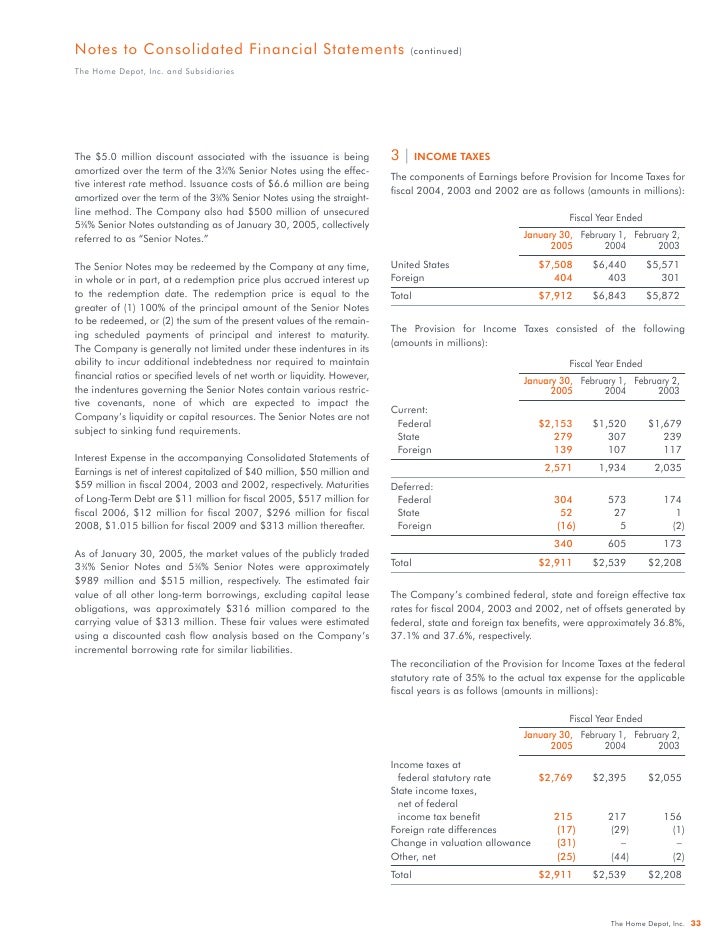 home depot Annual Report 2004