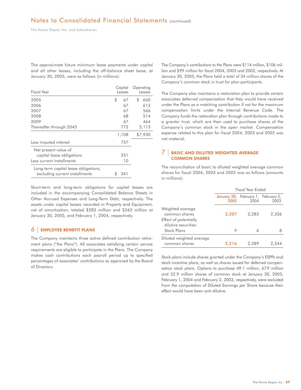 home depot Annual Report 2004