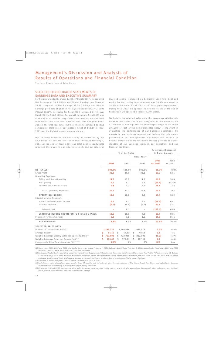 Home Depot (HD) Stock Price, Financials and News | Fortune 500 Home Depot (HD) Stock Price, Financials and News | Fortune 500