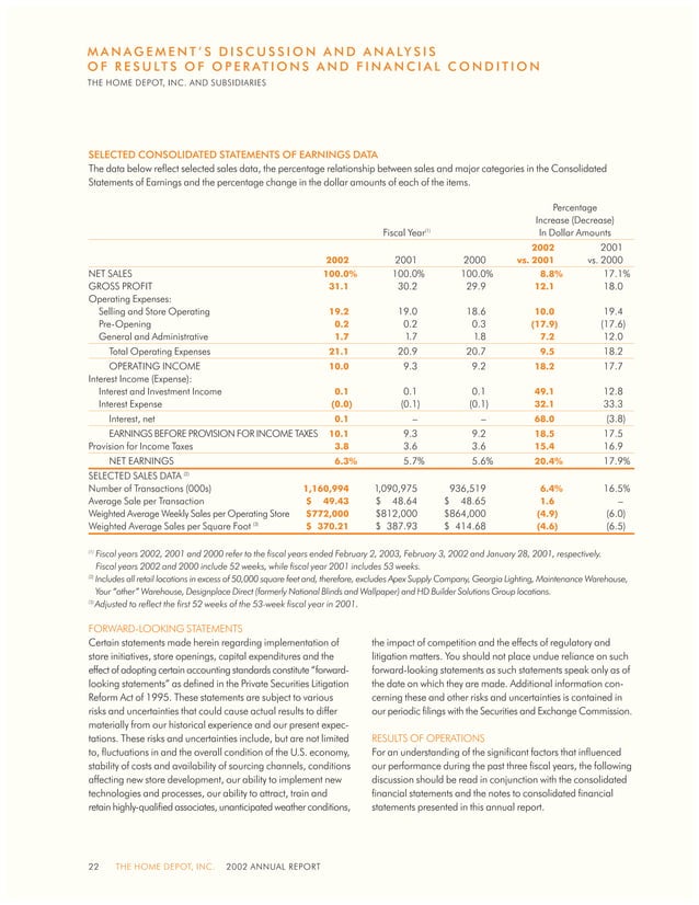home depot Annual Report 2002
