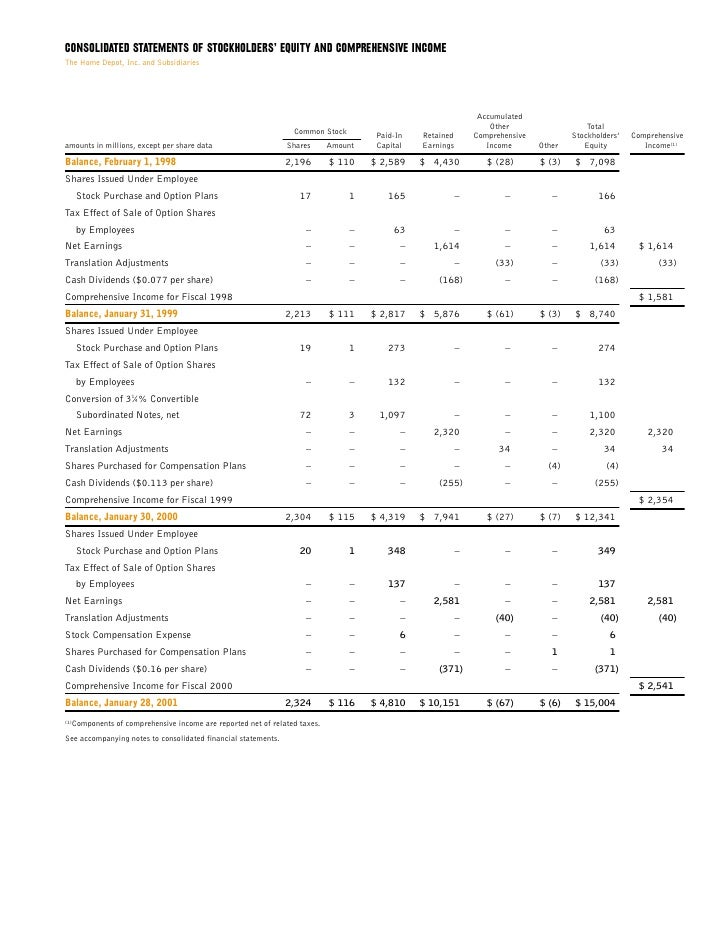 home depot Annual Report 2000
