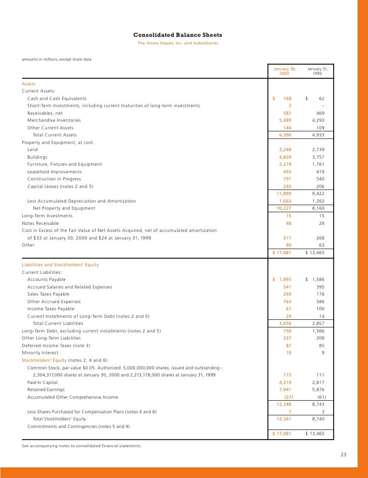Home depot annual report