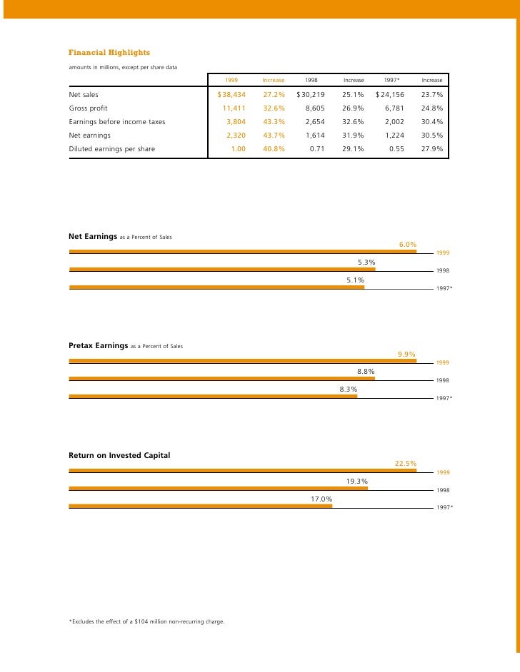 home depot annual report 1999 home depot incident report