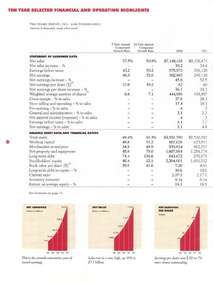 home depot Annual Report 1992