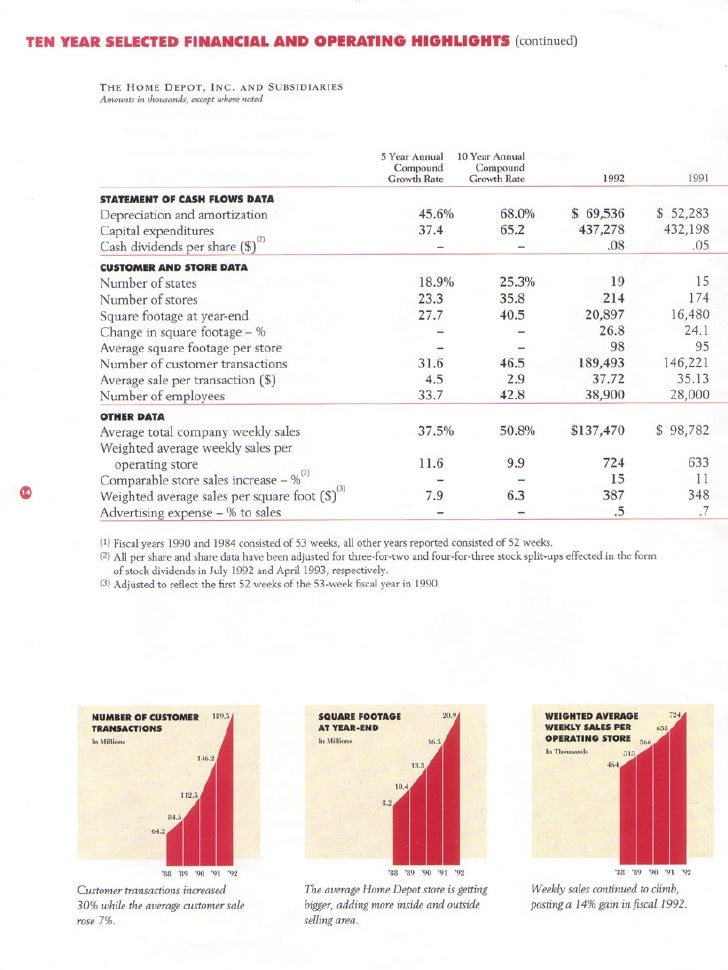 home depot Annual Report 1992