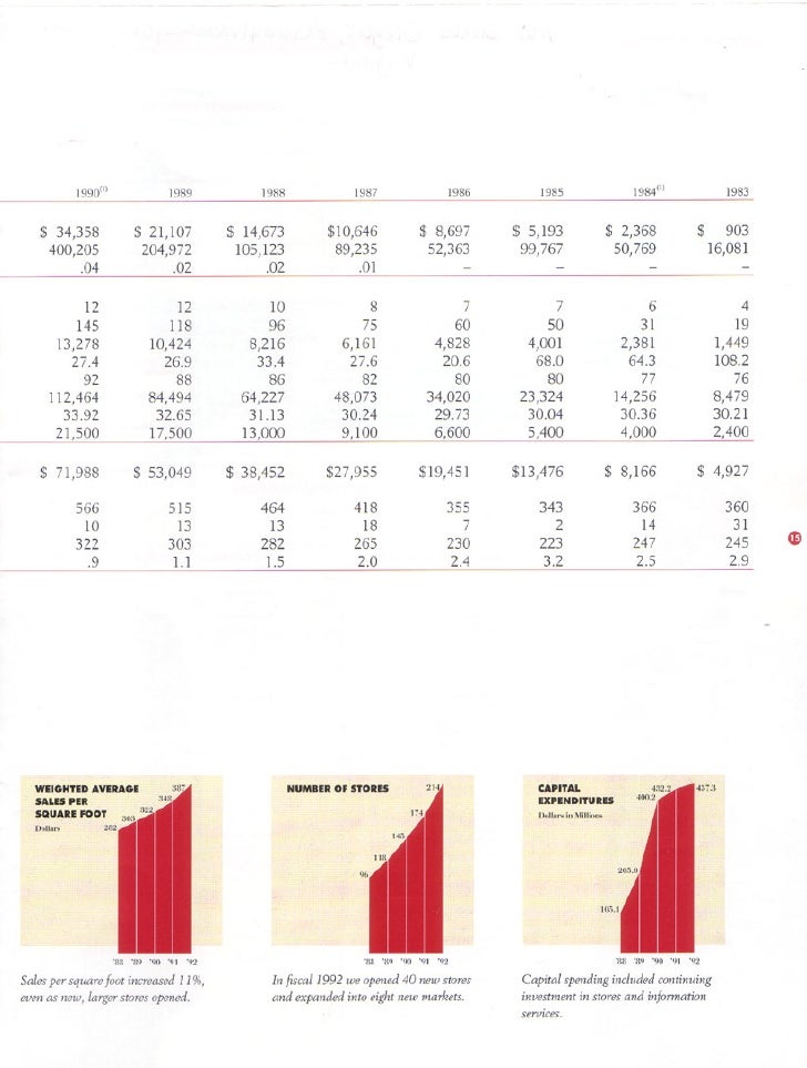 home depot Annual Report 1992