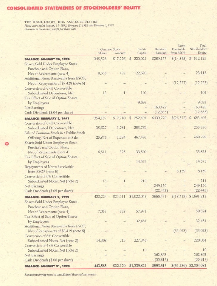 home depot Annual Report 1992