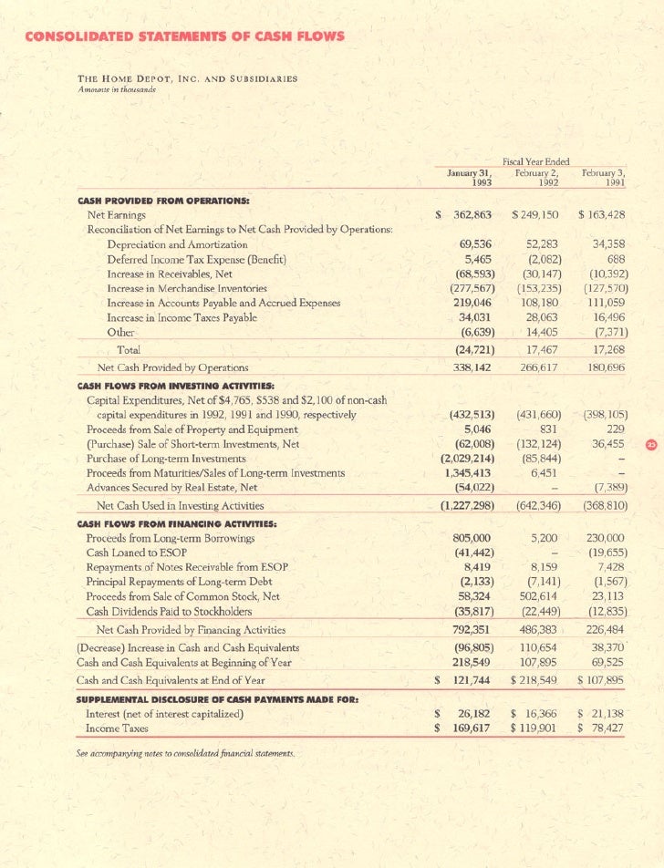 home depot Annual Report 1992