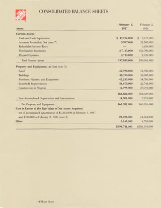 home depot Annual Report 1986