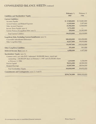 home depot Annual Report 1986