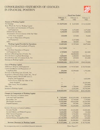 home depot Annual Report 1986