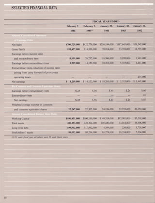 home depot Annual Report 1985