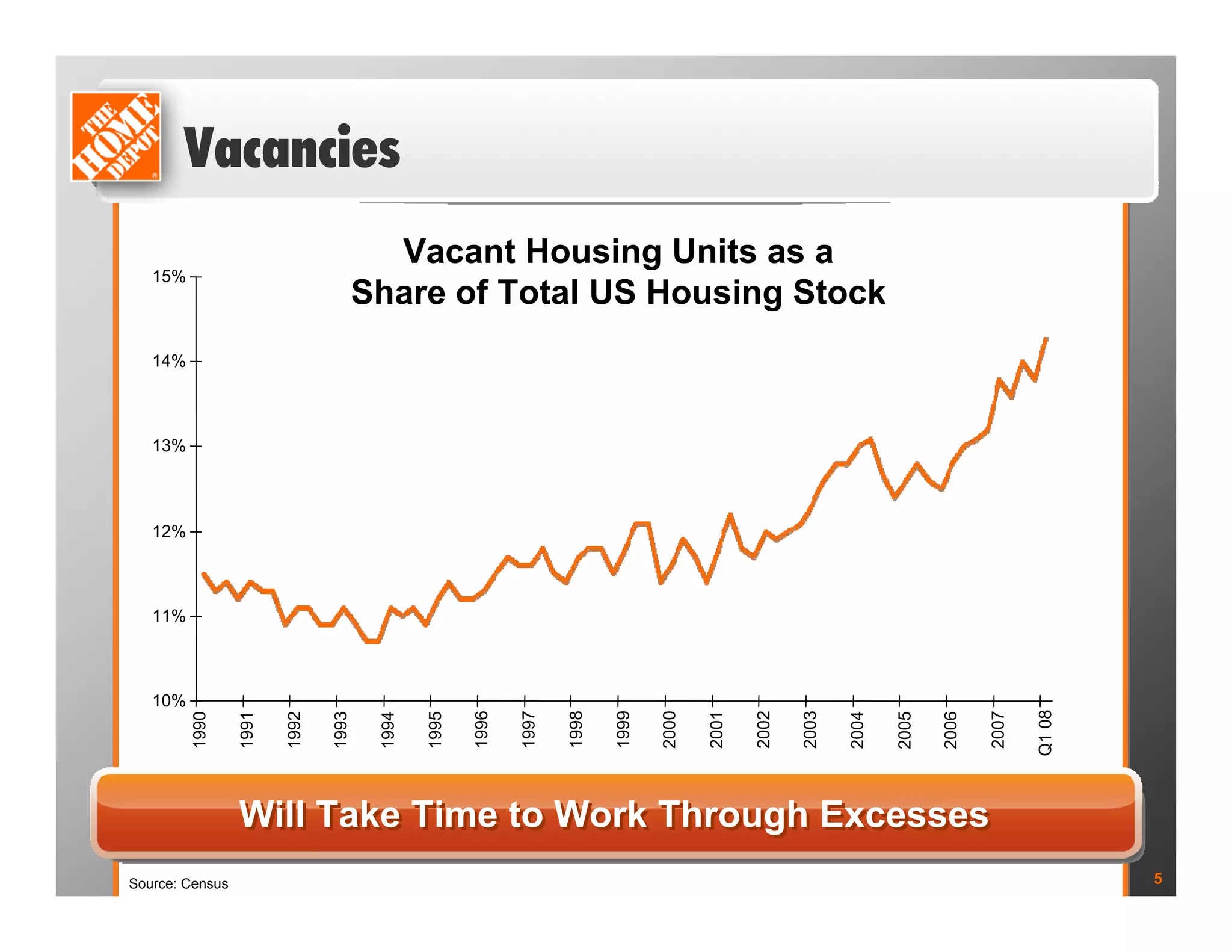 home depot PDF Frank Blake Presentation