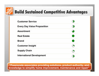 home depot  PDF  	Frank Blake Presentation 