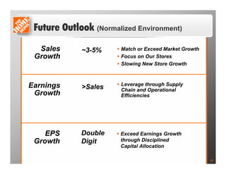 home depot  PDF  	Frank Blake Presentation 
