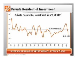 home depot  PDF  	Frank Blake Presentation 