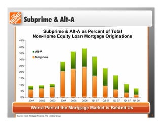 home depot  PDF  	Frank Blake Presentation 