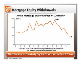 home depot  PDF  	Frank Blake Presentation 
