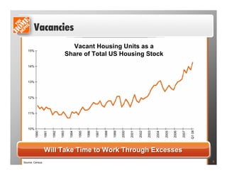 home depot  PDF  	Frank Blake Presentation 